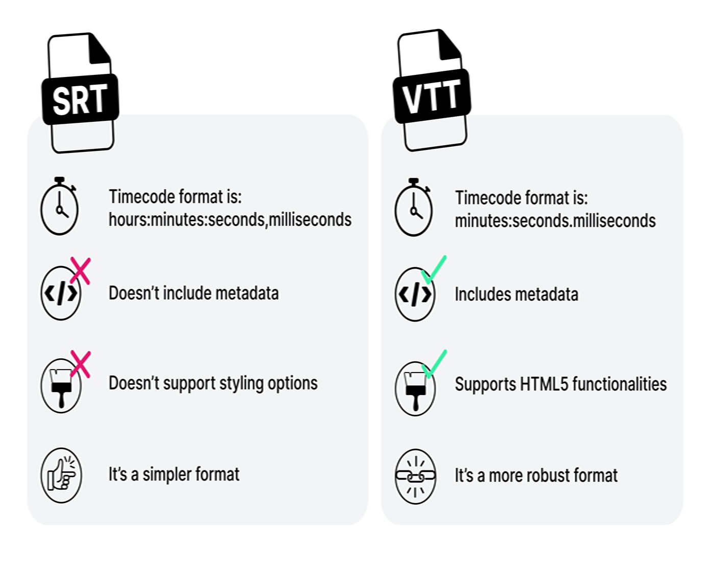 srt vs. vtt